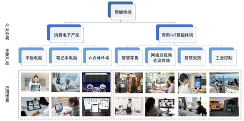 慧為智能北交所成功上市，首日漲幅超23%，募資1.28億加碼5G智能終端與軟件開發(fā)